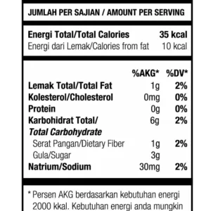 tabla de Valor nutricional